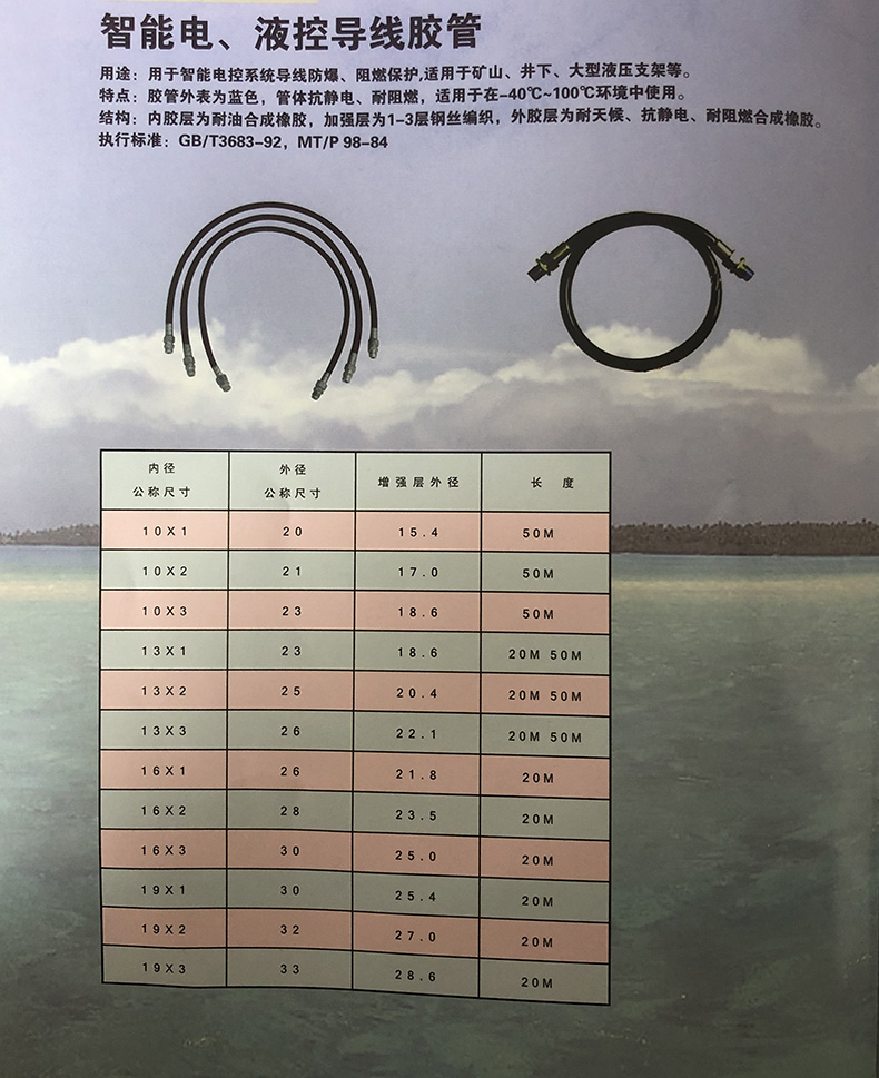 智能電、液控導(dǎo)線膠管.jpg