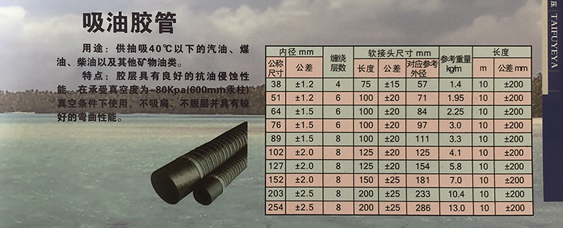 吸油膠管.jpg